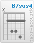 Chord B7sus4 (x,2,4,4,5,2)